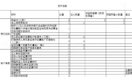 开户清单是什么?