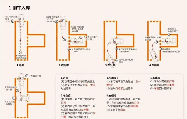 科目二「倒车入库」技巧77图解,教你5步拿满分6015