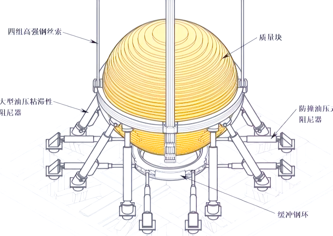 阻尼器怎么安装_阻尼器怎么安装视频（阻尼器怎么安装上去的）