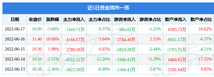 中文在线资金=中文在线资金流入最新消息