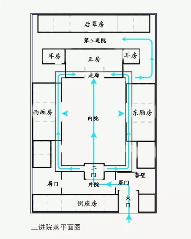 中国四合院的详细图解图片