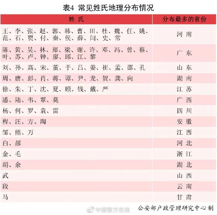 沐宸若汐一諾浩宇……去年新生寶寶叫得最多的名字出爐