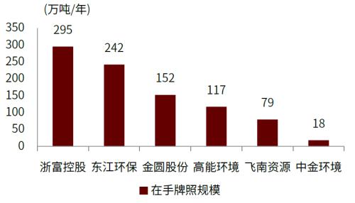 中金：碳中和大势所趋，资源化风劲泉涌