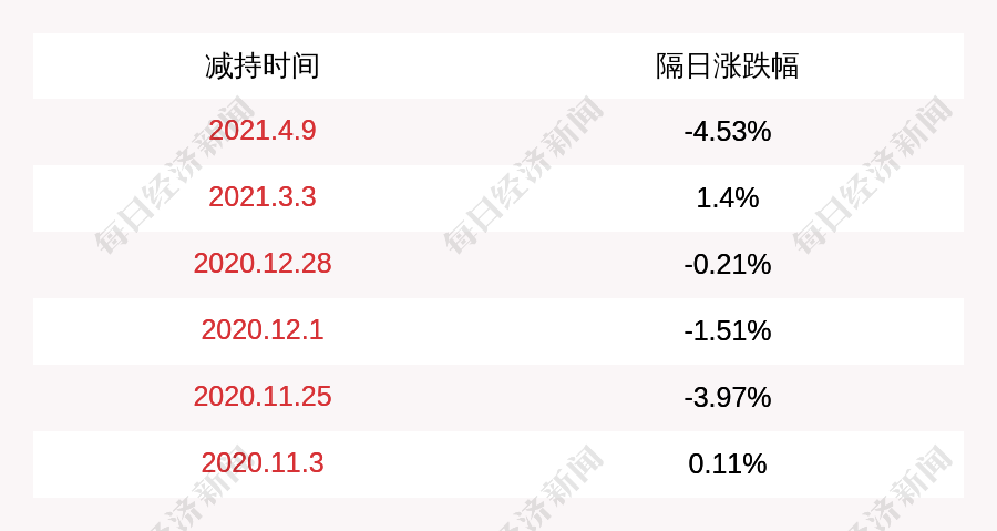 阿石创:陈钦忠减持计划到期,共减持234.90万股