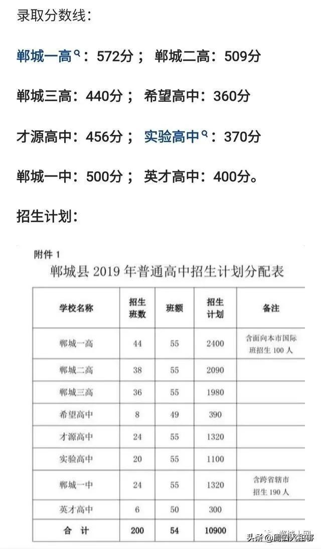 2021年想上郸城一高的来看!近两年郸城8所高中录取分数线统计