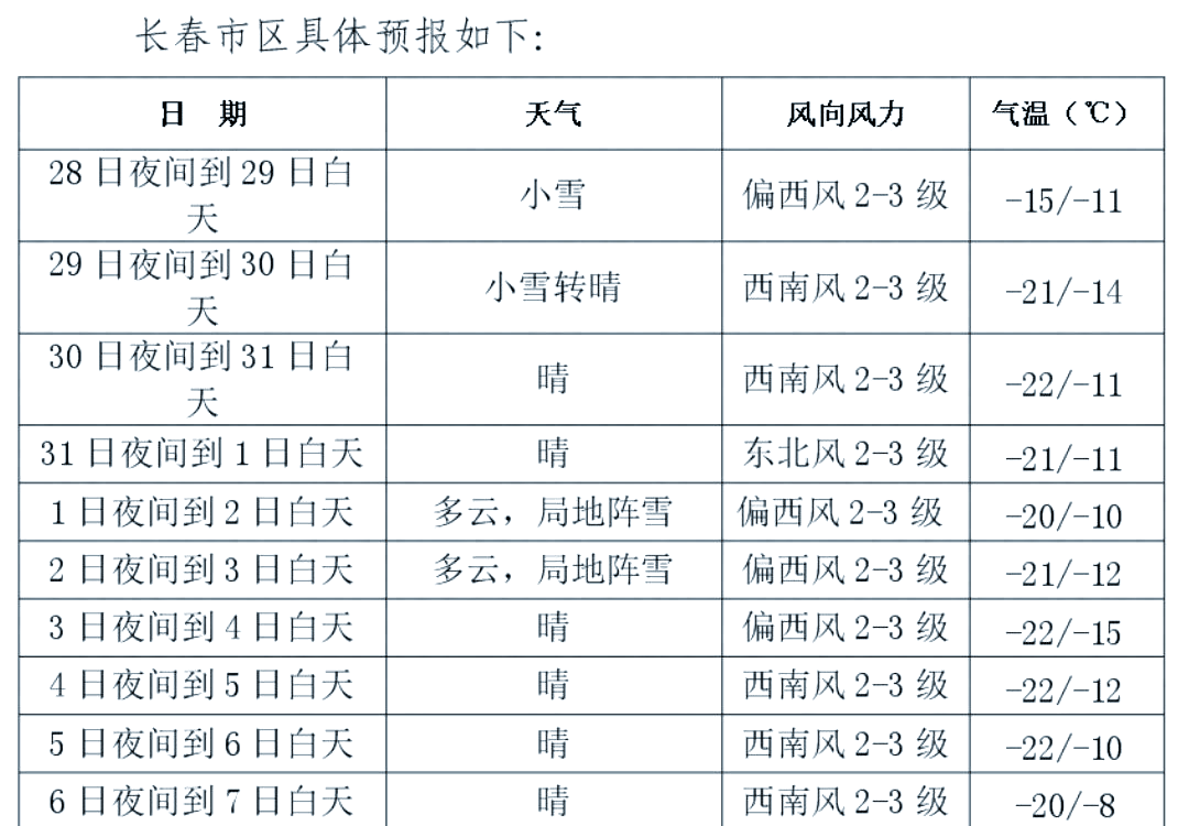 长春天气预报实时查询在线