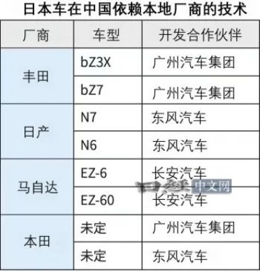 日媒：现在中国畅销的日系电动车 内里都是中国车“换壳”