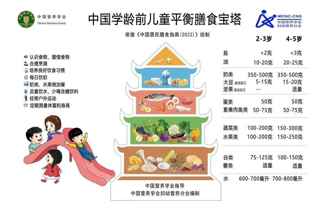 学龄前儿童是几岁?能量及营养素推荐摄入量是多少?