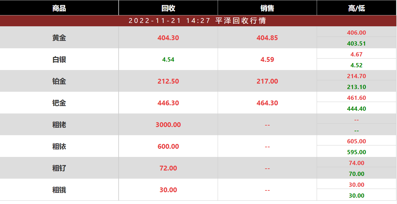 今日铂回收价格多少钱一克？铂回收公司2022年11月21日最新价格