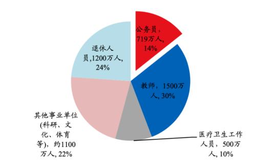 一个打工人的思考:打工到最后的归宿是国企
