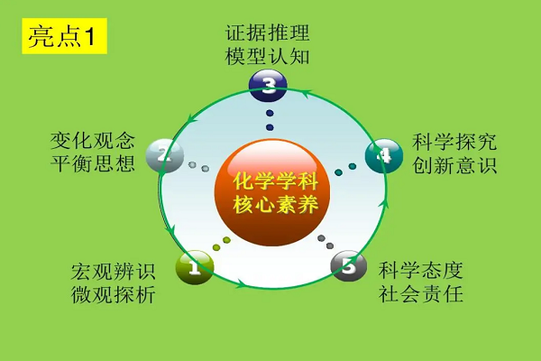 化学学科核心素养