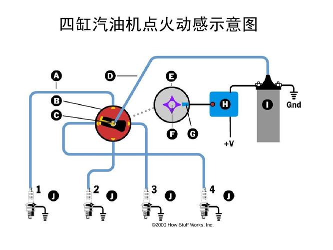 柴油机点火方式图片