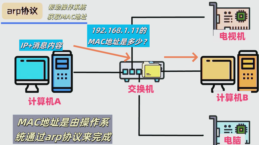 ip地址与网络上的其他系统有冲突，ip地址与网络的其他系统有冲突怎么解决