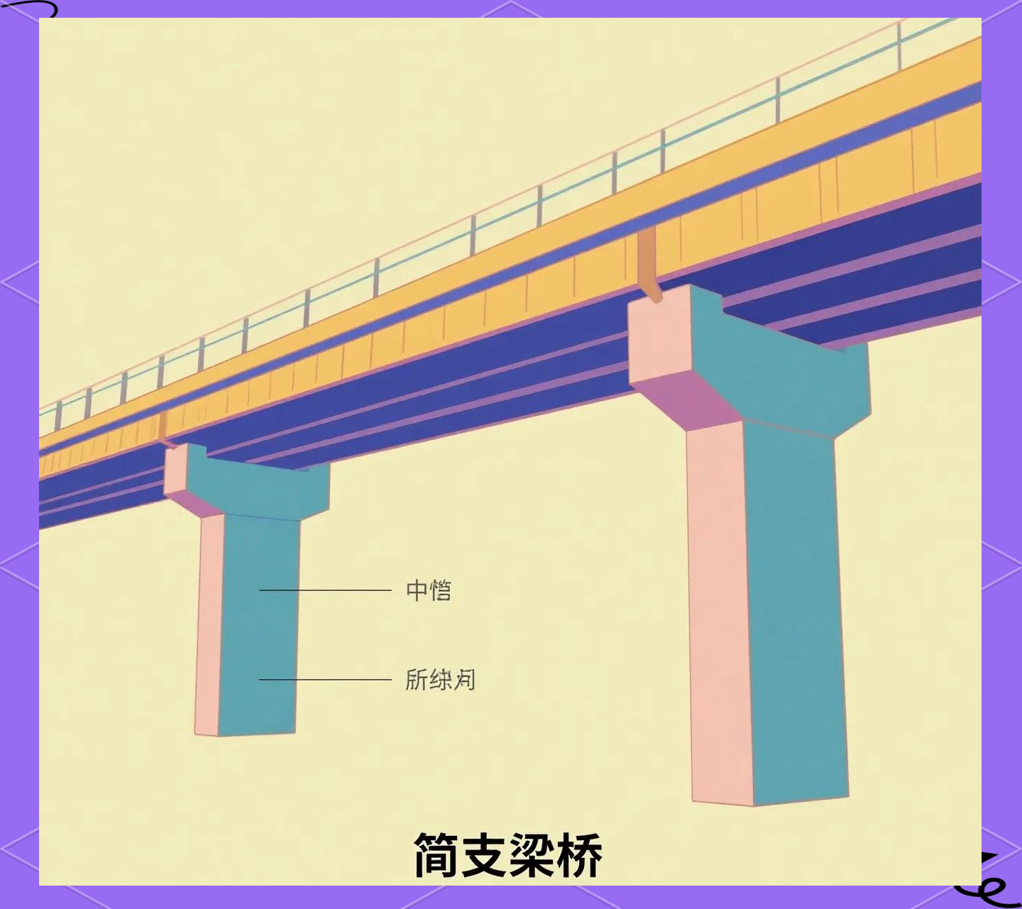 桥梁设计中跨度选择的关键因素全解析