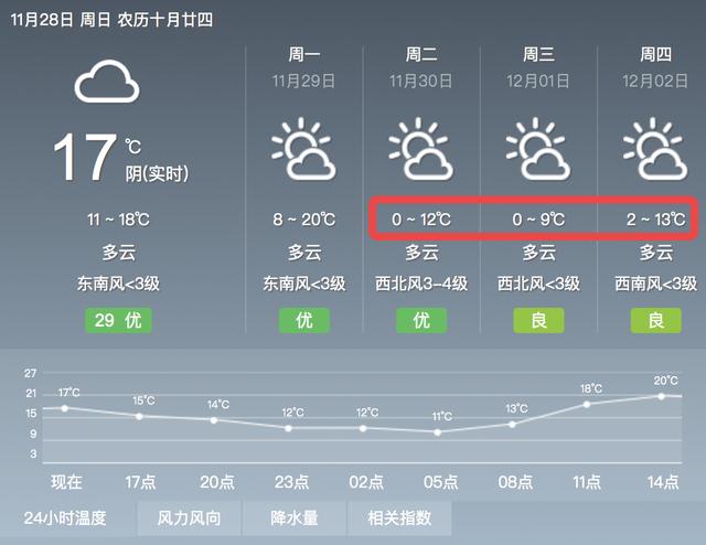 镇江下周天气