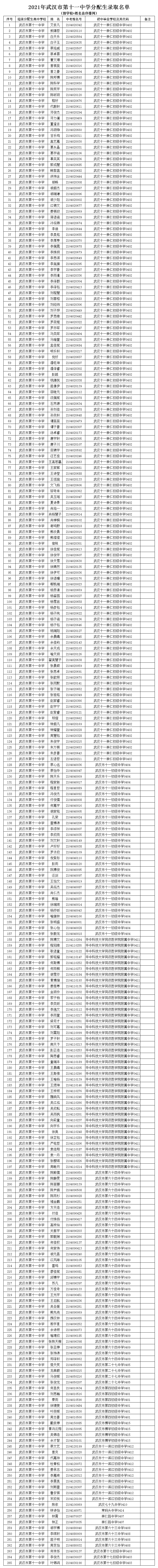 武汉第十一中学图片