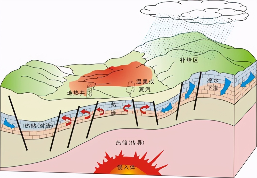 干热岩是什么?中国储量能用4千年,或将改变世界能源格局