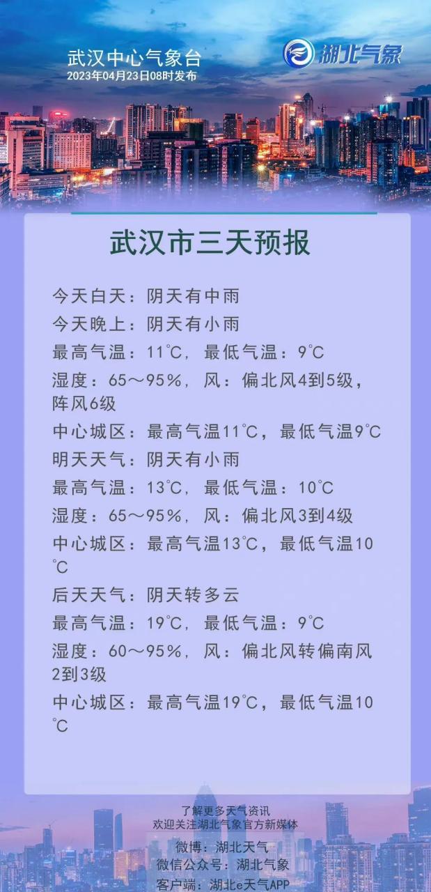 武汉今天的天气预报图片