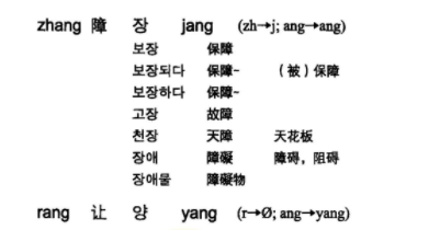 ang的所有汉字有哪些