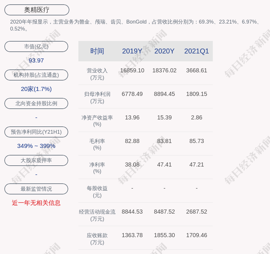 奥精医疗:李洪景申请辞去公司董事,总经理,董事会秘书职务