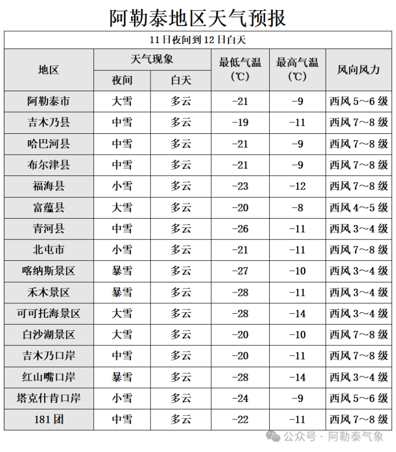 达古冰川景区天气预报图片