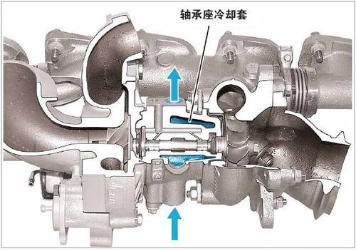 中冷器原理图解图片