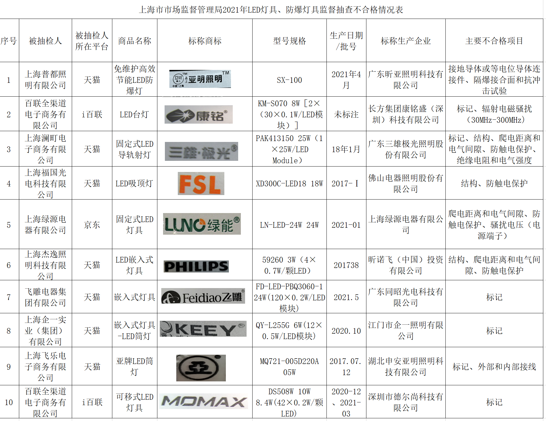 飞雕灯具图片和价格表图片