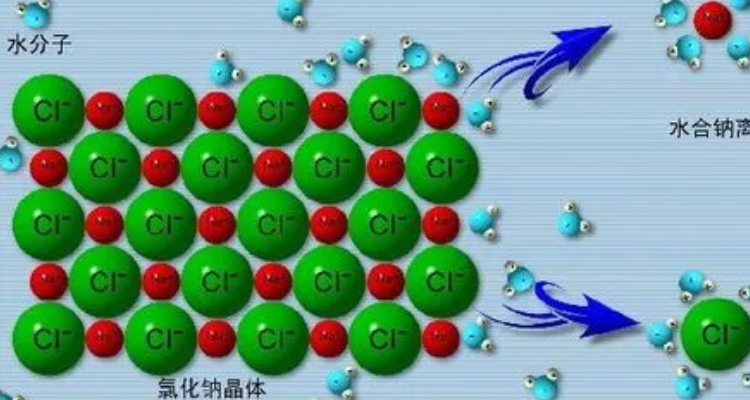 氯化钠与水反应是什么