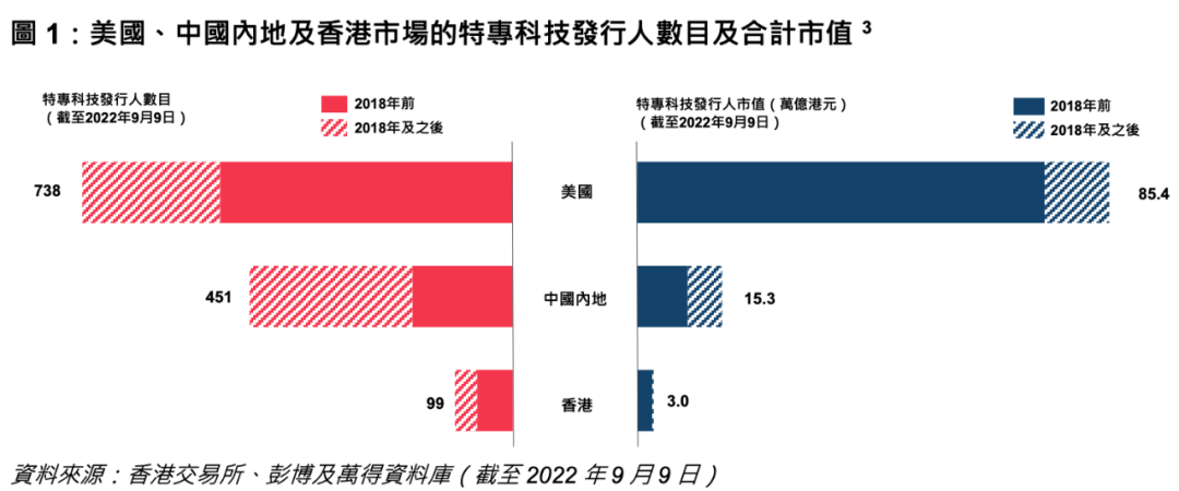 擬再次新增上市公司種類!