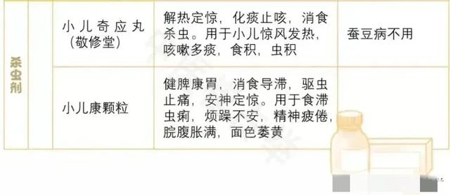 医生提醒,13种疾病,对应的常用13种中成药大全,收藏起来吧!