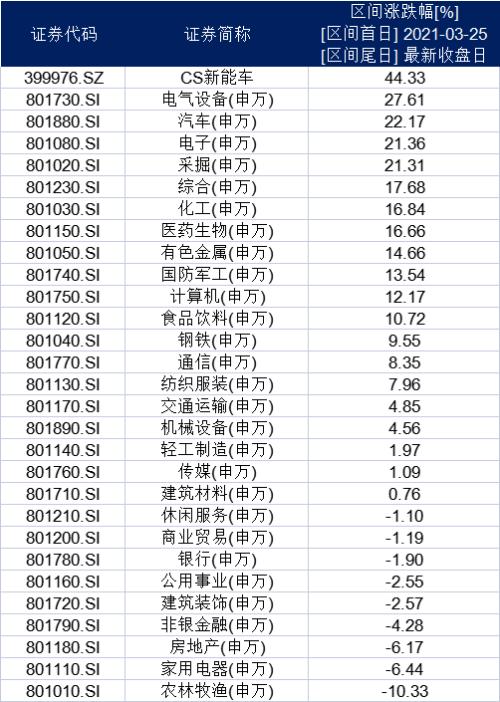 芯片etf(159995)和新能源车etf(515030)双双创新高