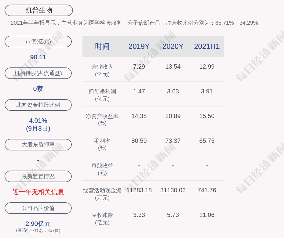 凯普生物:预计2021年前三季度净利润为6.1亿~6.7亿元,同比增长123.