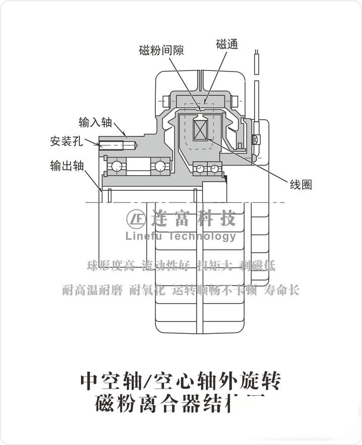 磁粉制动器机构简图图片