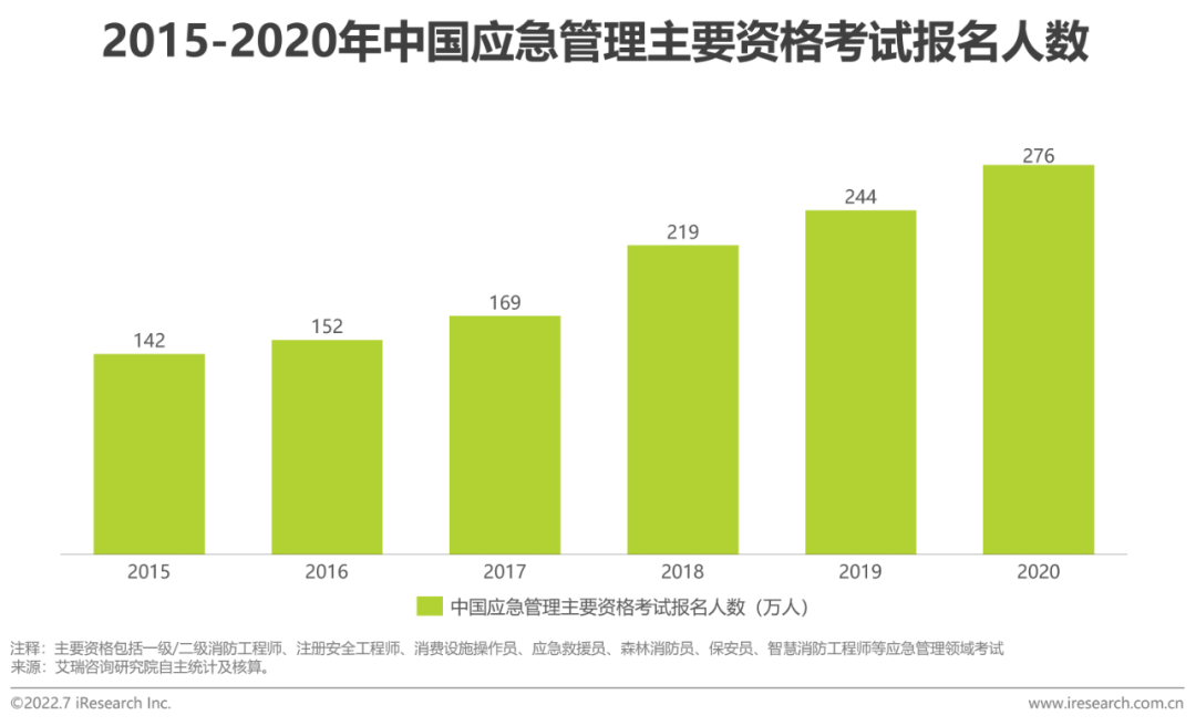 2022年全球职业教育行业发展报告