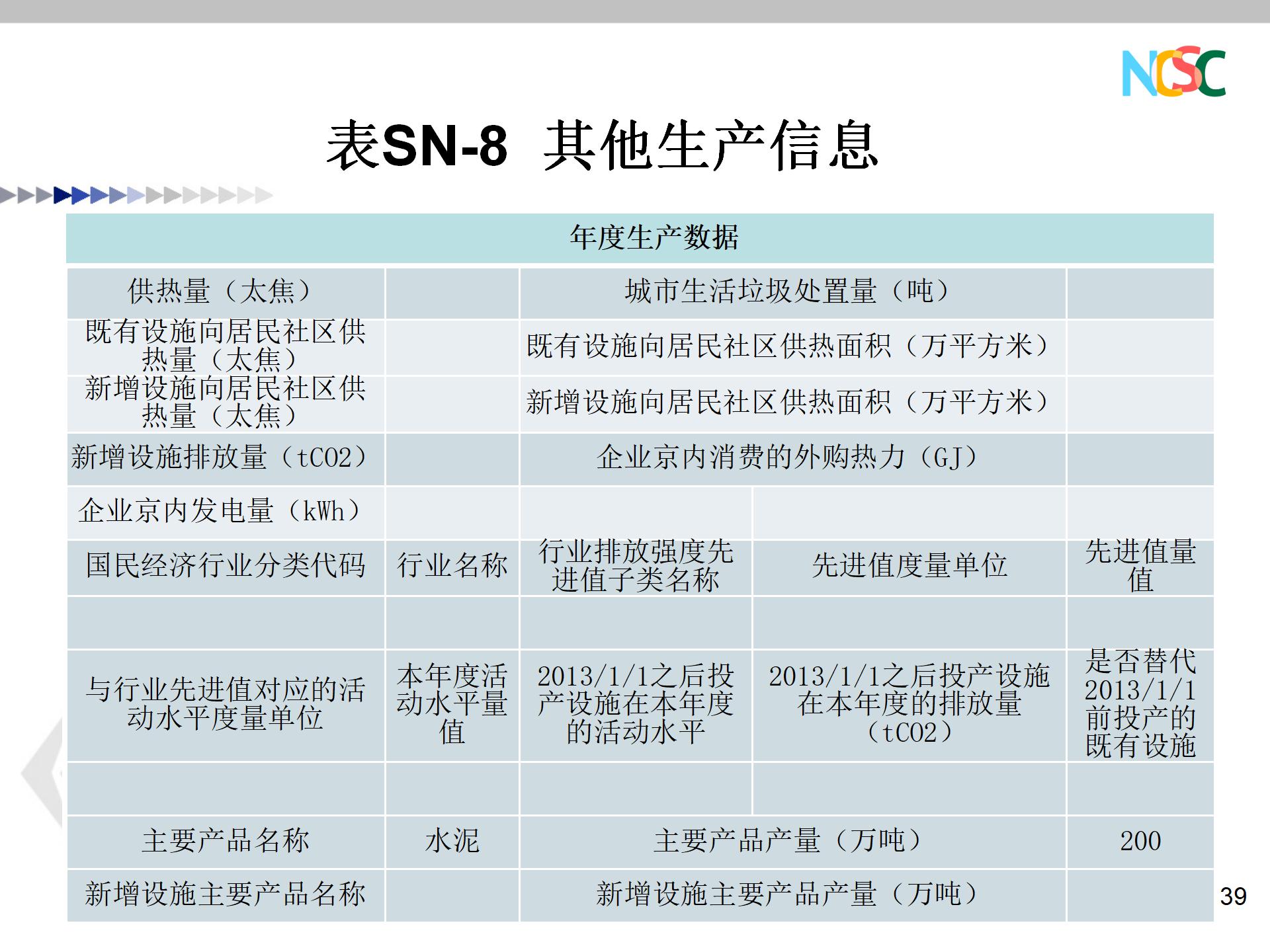 PPT资料 水泥企业碳排放核算和报告指南-碳中和人才平台