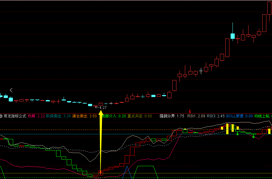 「翔博精选指标」通达信指标公式源码黄金点走强副图指标