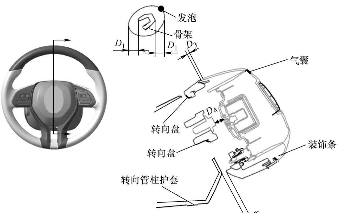 方向盘内部构造图解图片