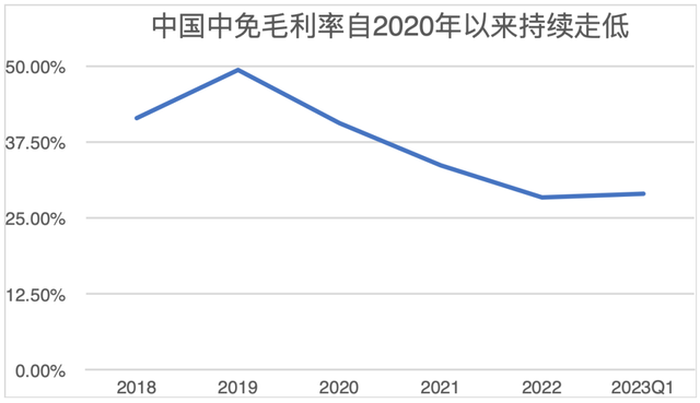 消费顶流刘彦春仍看好中国中免,中免被市场错杀了吗?