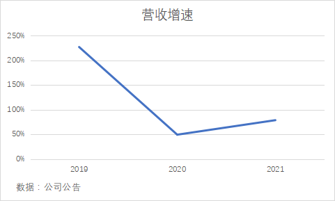 微信收入统计图图片图片