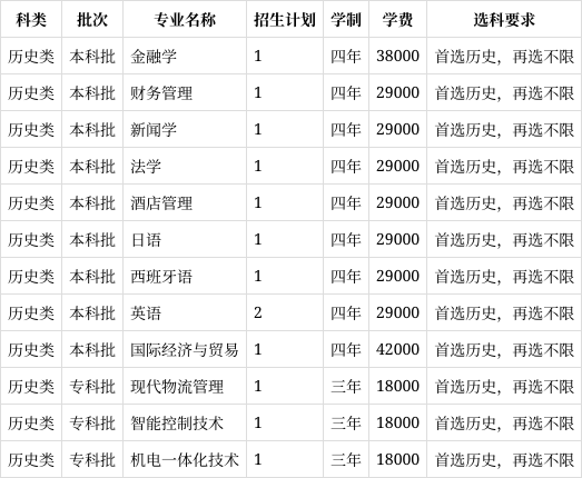 上海杉达学院春季招生图片