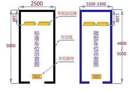 停车位的画法图片