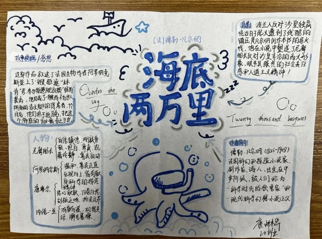 朔州市第四中学2217班,2220班《海底两万里》读书思维导图