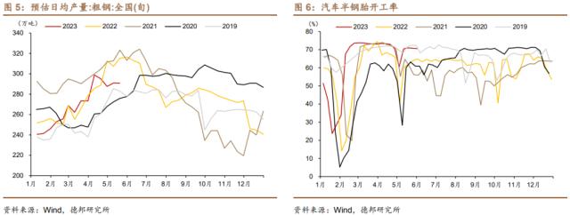 芦哲&；王洋&；占烁：数据分化下，哪些政策可以期待？——5月经济金融数据前瞻