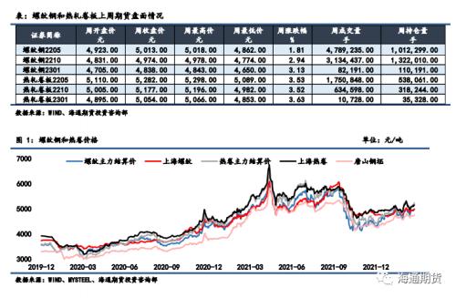 【黑色金属系列——钢材周报】需求复苏被迫延缓，钢价继续高位震荡