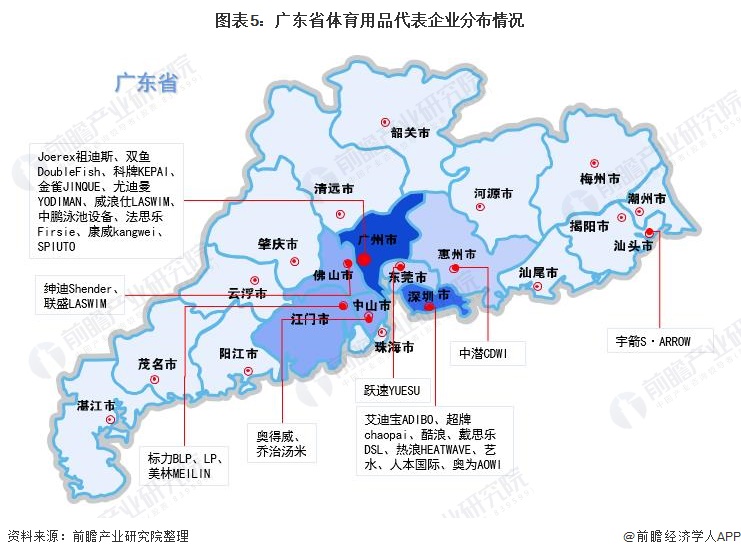 2021年广东省体育用品行业市场现状及发展前景分析产出规模位居全国