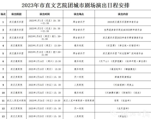 好戏连台贺新春 武汉95场文艺演出陪您过大年