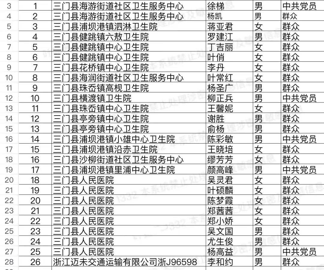 三门这支队伍,12天3次驰援抗疫一线!