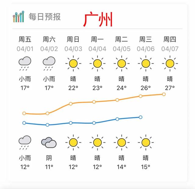 广东肇庆天气预报图片