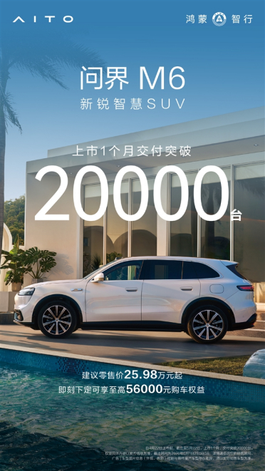 25.98万起卖爆了！问界M6上市首月交付破20000台