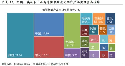 三十图遍览俄乌对全球经济的重要性